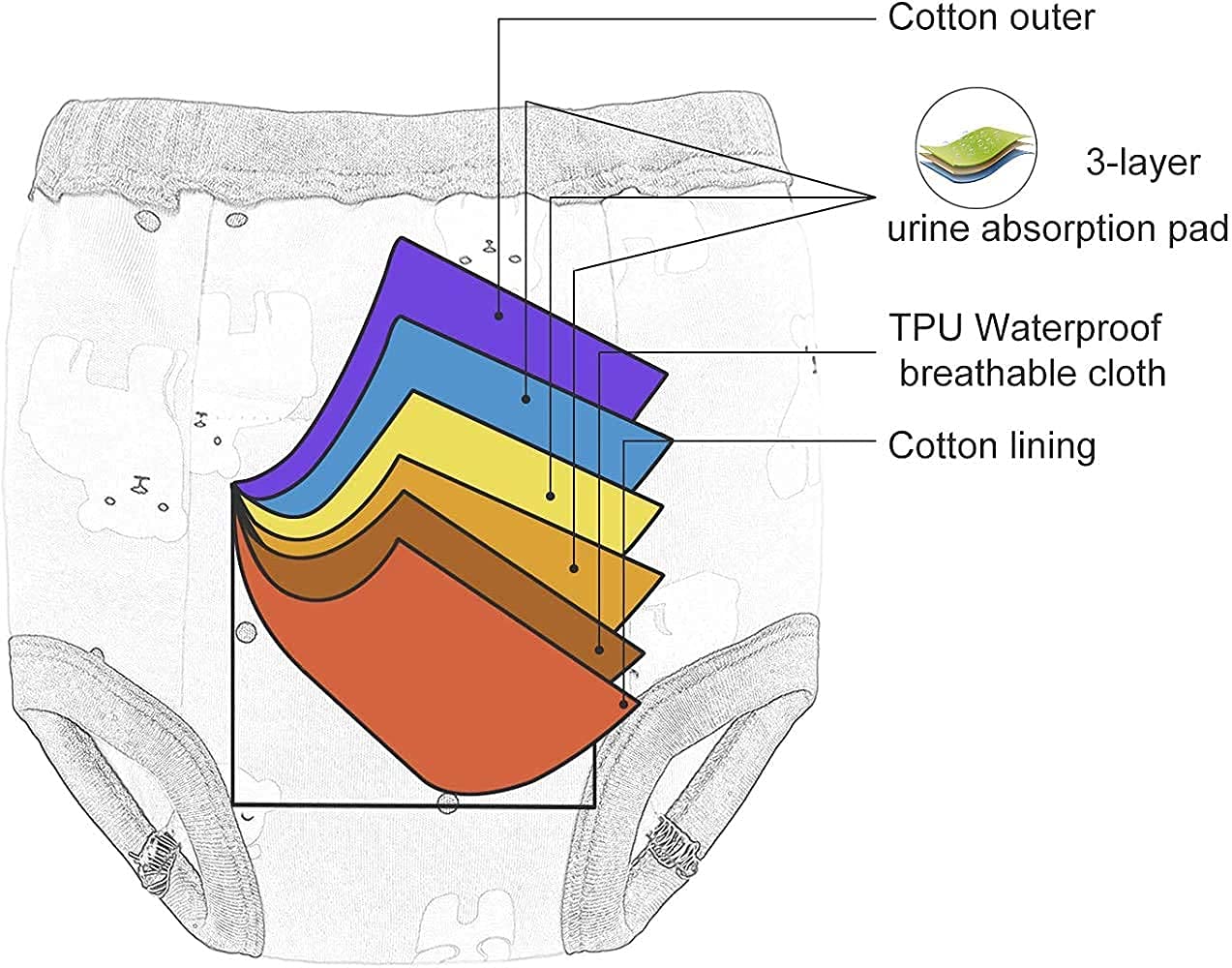 Reusable Baby Potty Training Pants
